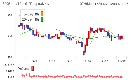いい生活チャート