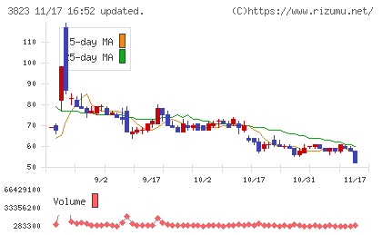 ＴＨＥ　ＷＨＹ　ＨＯＷ　ＤＯ　ＣＯＭＰＡＮＹチャート