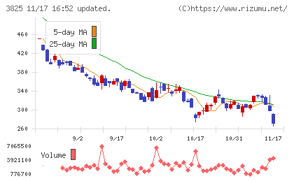 リミックスポイントチャート