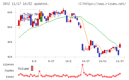 メディカル・データ・ビジョンチャート