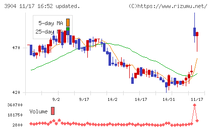 カヤックチャート