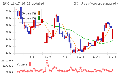 データセクションチャート