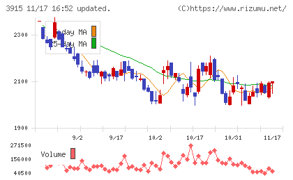 テラスカイチャート