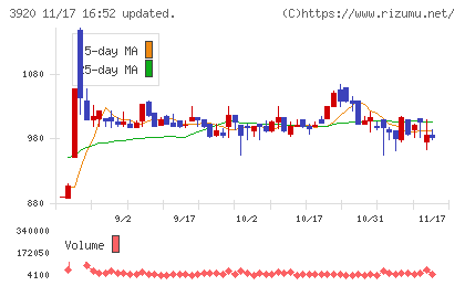 アイビーシーチャート