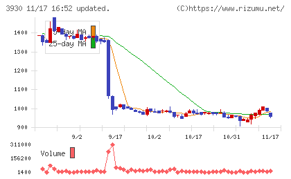 はてなチャート