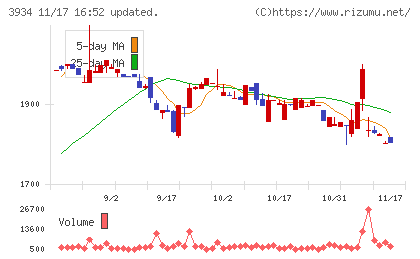 ベネフィットジャパンチャート