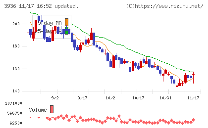 グローバルウェイチャート