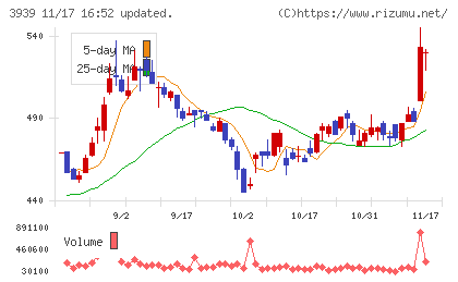 カナミックネットワークチャート