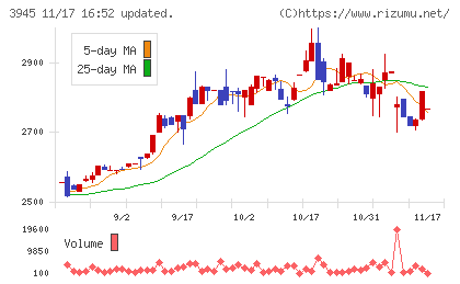 スーパーバッグチャート