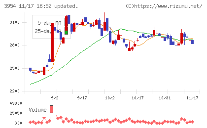 昭和パックスチャート