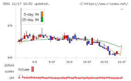 シルバーエッグ・テクノロジーチャート