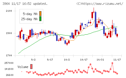 オークネットチャート