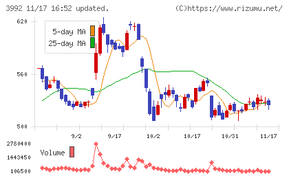 ニーズウェルチャート