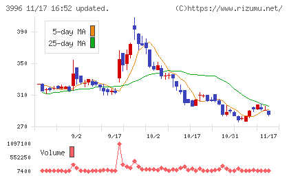 サインポストチャート