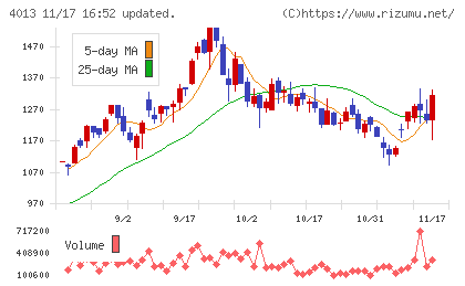 勤次郎チャート