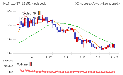 クリーマチャート