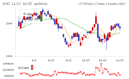 東ソーチャート