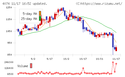 ラキールチャート