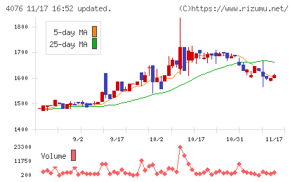 シイエヌエスチャート