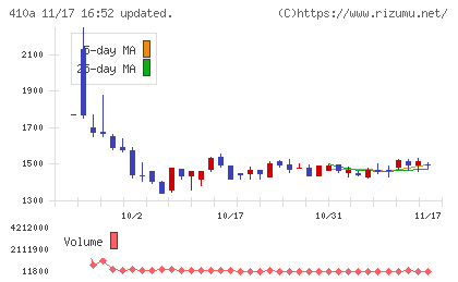 ＧＭＯコマースチャート