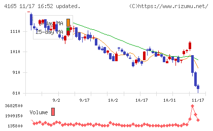 プレイドチャート