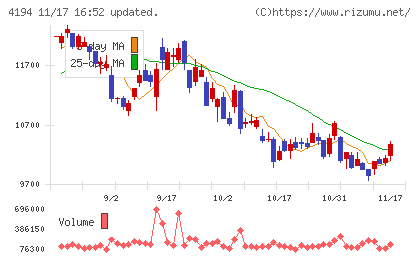 ビジョナルチャート