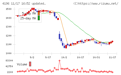 ネオマーケティングチャート