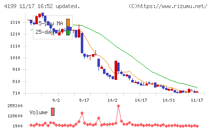 ワンダープラネットチャート