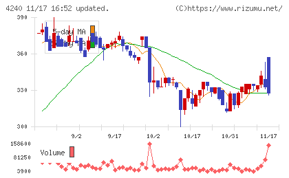 クラスターテクノロジーチャート