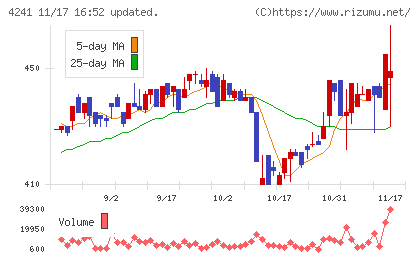 アテクトチャート