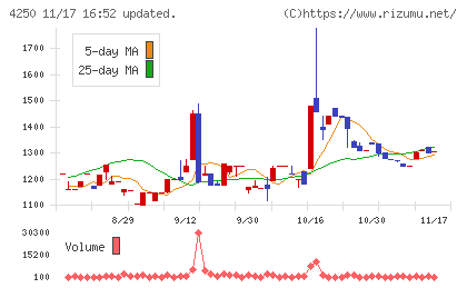 フロンティアチャート
