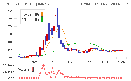 Ｉｎｓｔｉｔｕｔｉｏｎ　ｆｏｒ　ａ　Ｇｌｏｂａｌ　Ｓｏｃｉｅチャート