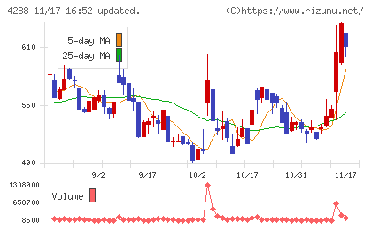 アズジェントチャート