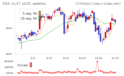 クイックチャート