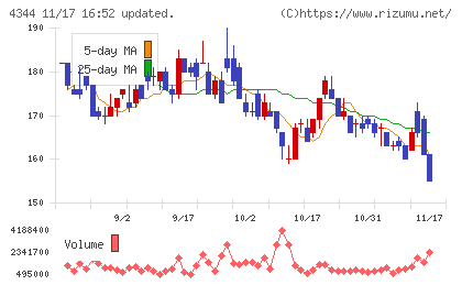 ソースネクストチャート