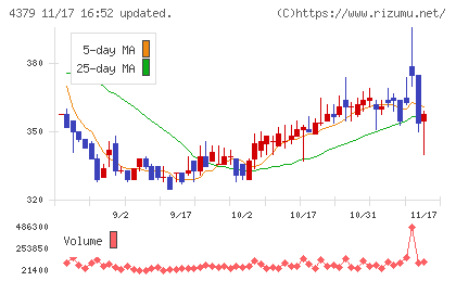 Ｐｈｏｔｏｓｙｎｔｈチャート