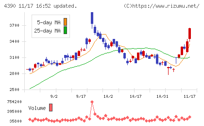アイ・ピー・エスチャート