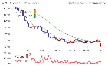 バンク・オブ・イノベーションチャート