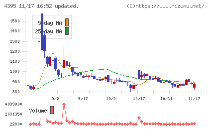 アクリートチャート
