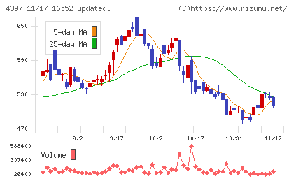 チームスピリットチャート