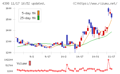 ブロードバンドセキュリティチャート
