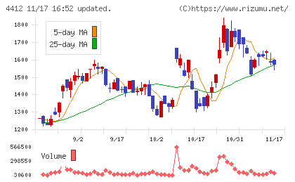 サイエンスアーツチャート