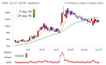 ブロードエンタープライズチャート