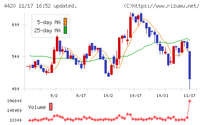 イーソルチャート