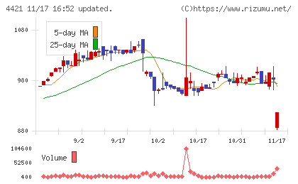 ディ・アイ・システムチャート