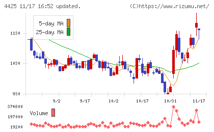 Ｋｕｄａｎチャート