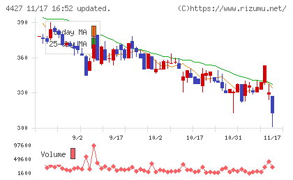 ＥｄｕＬａｂチャート