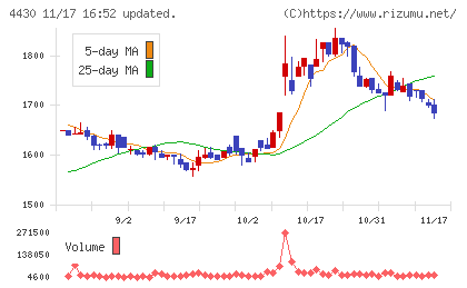 東海ソフトチャート