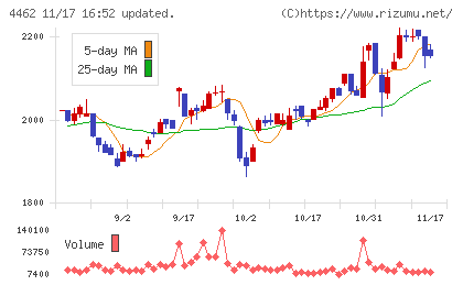 石原ケミカルチャート
