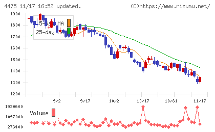 ＨＥＮＮＧＥチャート